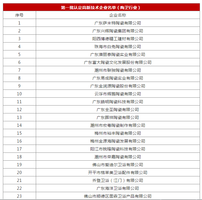 84家陶卫企业将享受三年所得税减免优惠政策