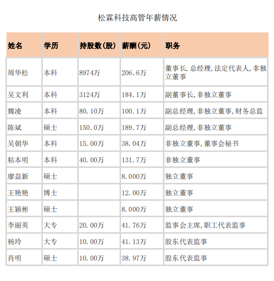 上市卫浴企业高管年薪披露6.png