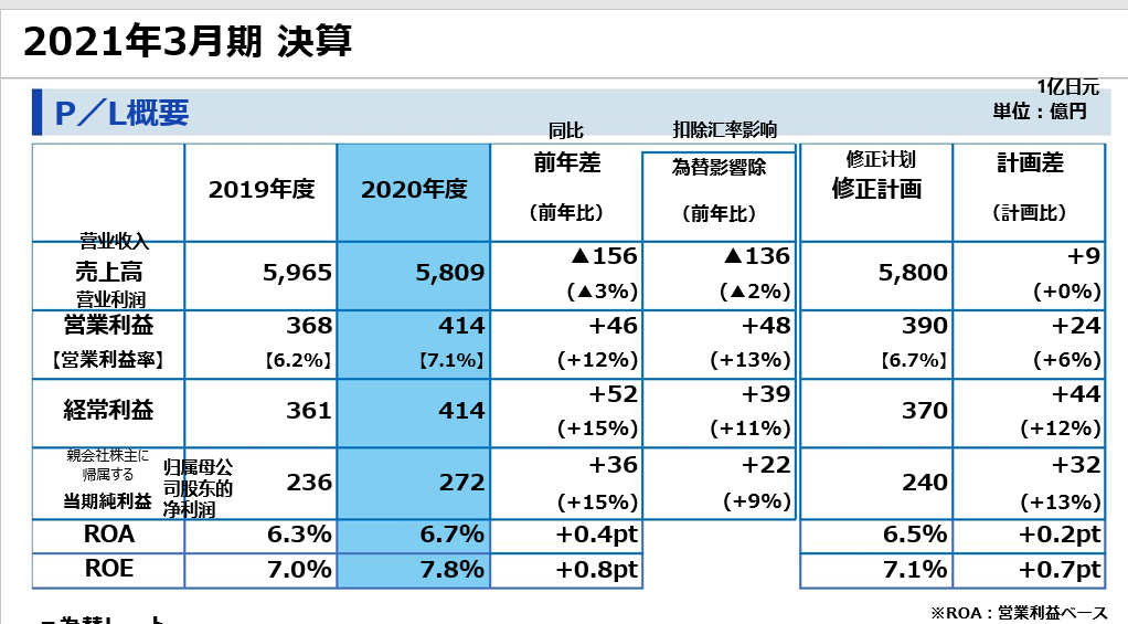 TOTO公布2020财年业绩报告，中国业务占15.7%.png
