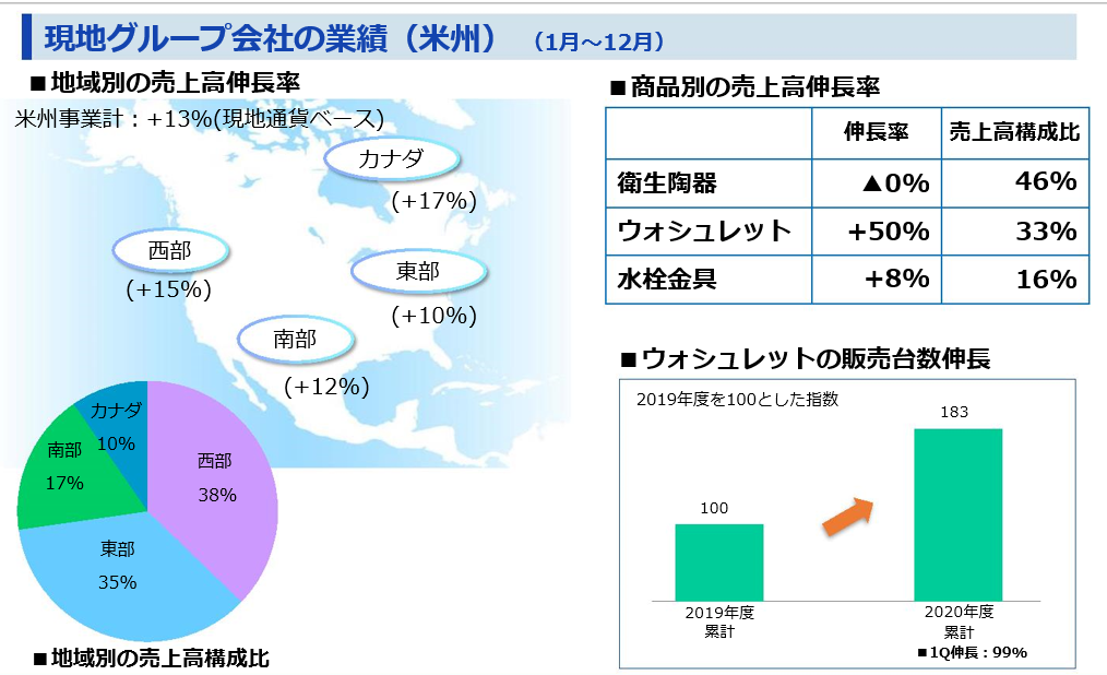 TOTO公布2020财年业绩报告，中国业务占15.7%6.png
