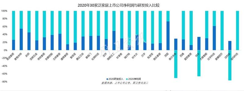 泛家居上市企业研发投入哪家强？高层次人才需求增长2.jpg