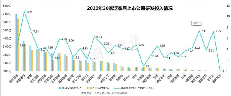 泛家居上市企业研发投入哪家强？高层次人才需求增长3.jpg