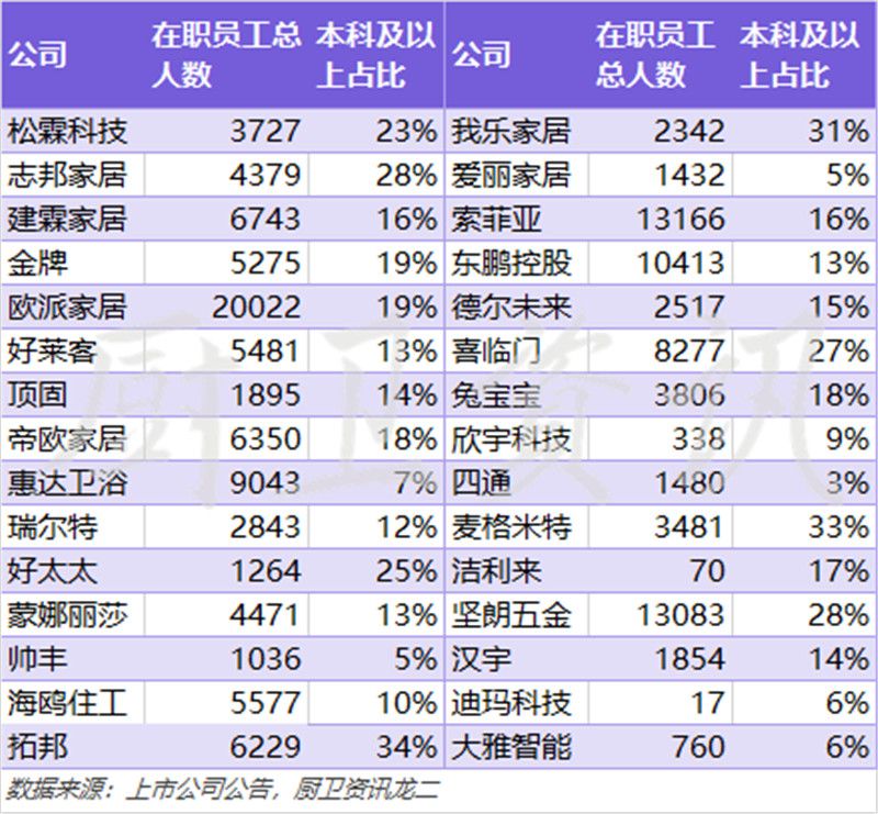 泛家居上市企业研发投入哪家强？高层次人才需求增长5.jpg