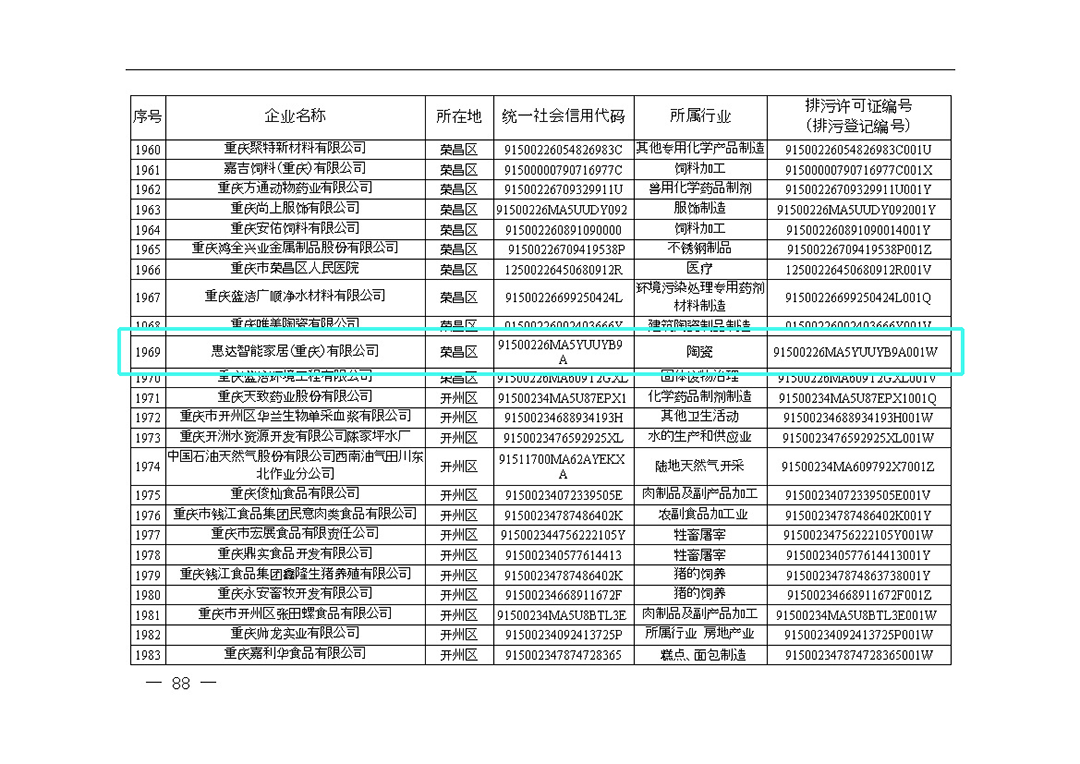 惠达入选重庆市-2.png