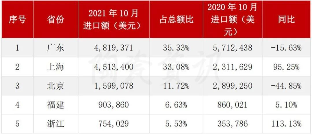 我国陶瓷砖进口前五的省（市）.jpg