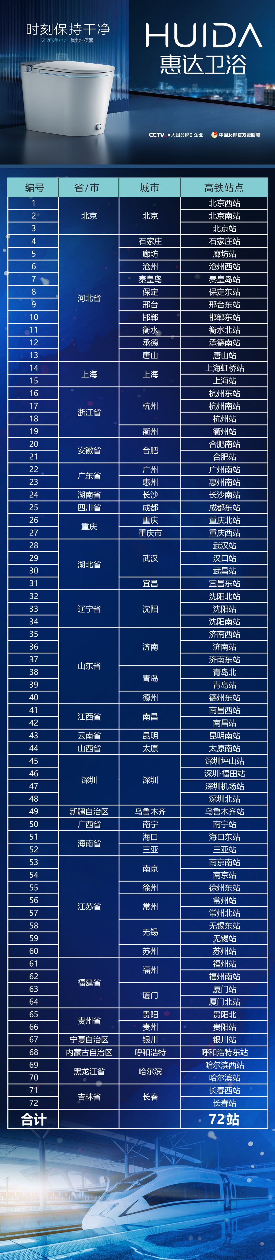 春节回家，惠达万家  惠达强势登录全国72个核心高铁站 (1).jpg